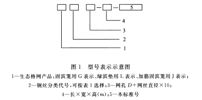 型號(hào)表示方法